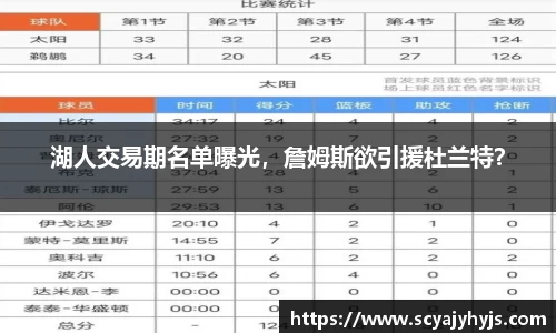 湖人交易期名单曝光，詹姆斯欲引援杜兰特？