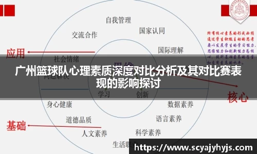 广州篮球队心理素质深度对比分析及其对比赛表现的影响探讨