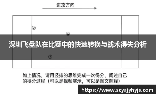 深圳飞盘队在比赛中的快速转换与战术得失分析