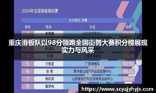 重庆滑板队以98分领跑全国街舞大赛积分榜展现实力与风采